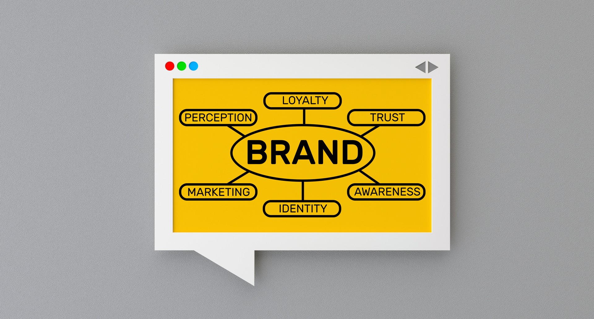 Brand Building and Marketing Strategy
